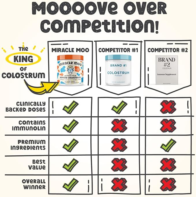 Miracle Moo Colostrum