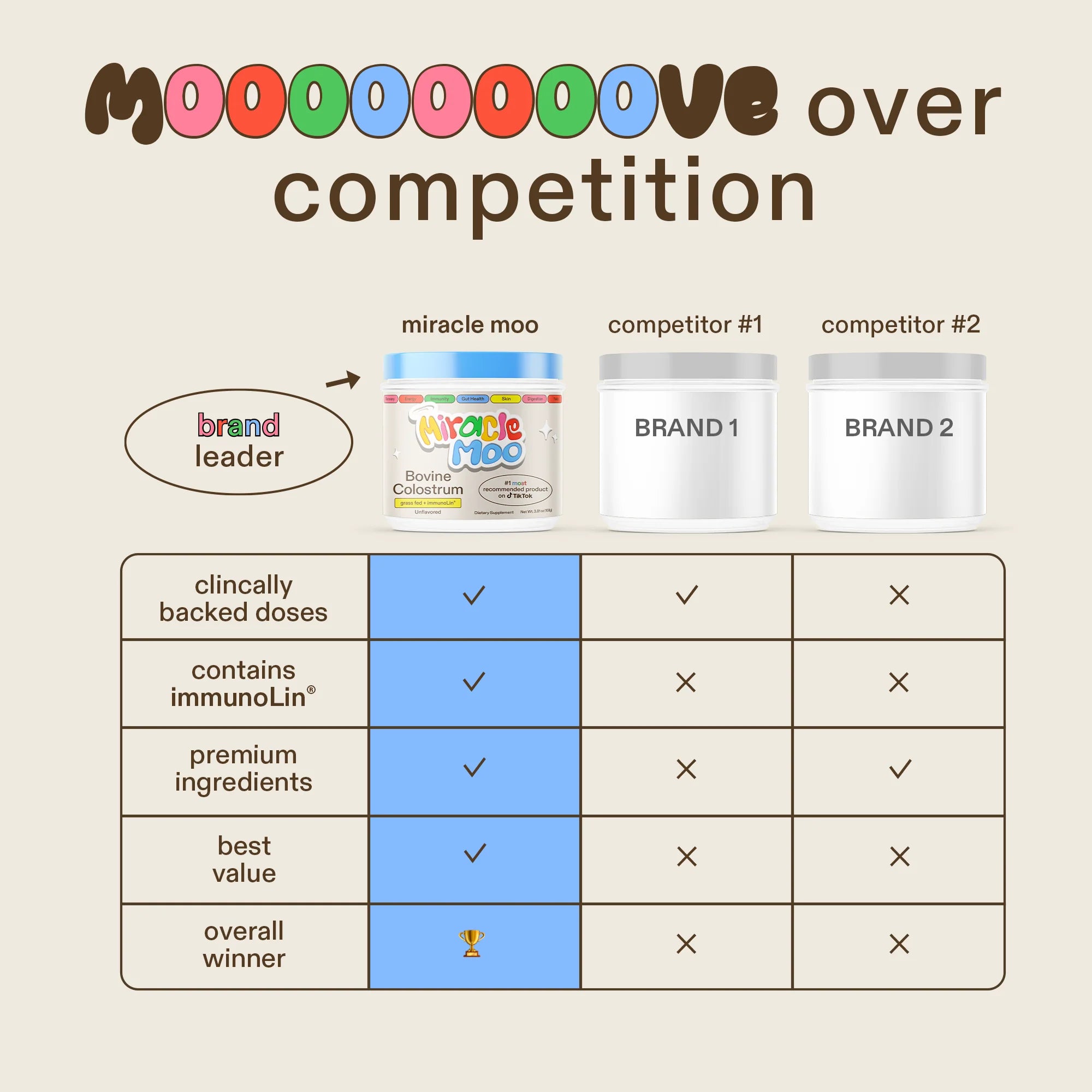 Miracle Moo Colostrum