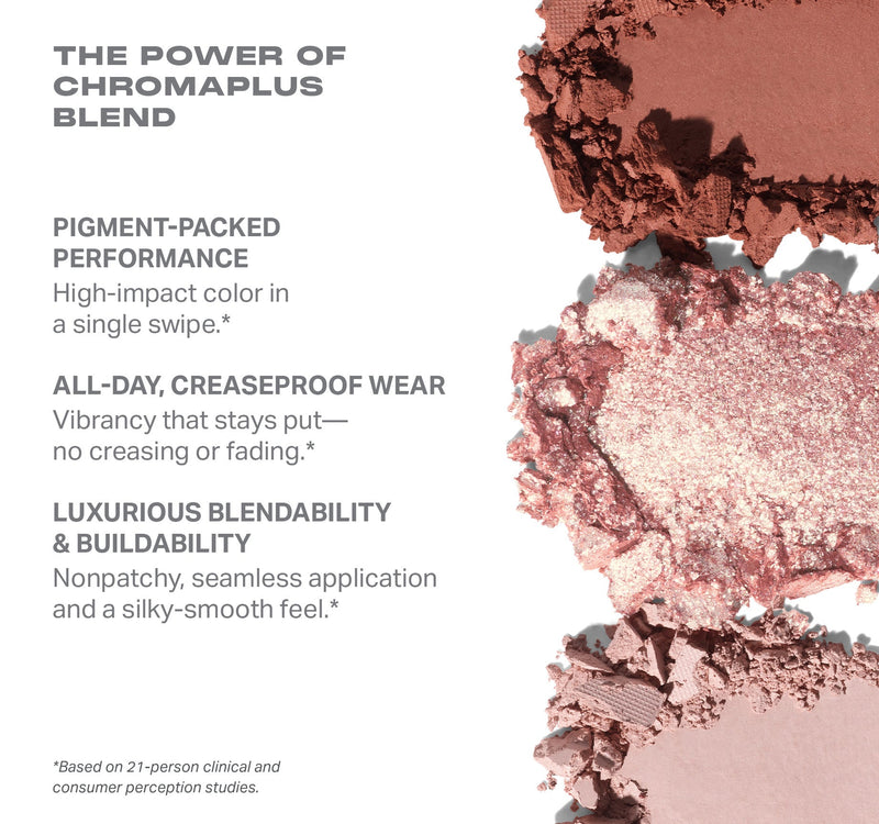 ChromaPlus 6-Pan Eyeshadow Palette