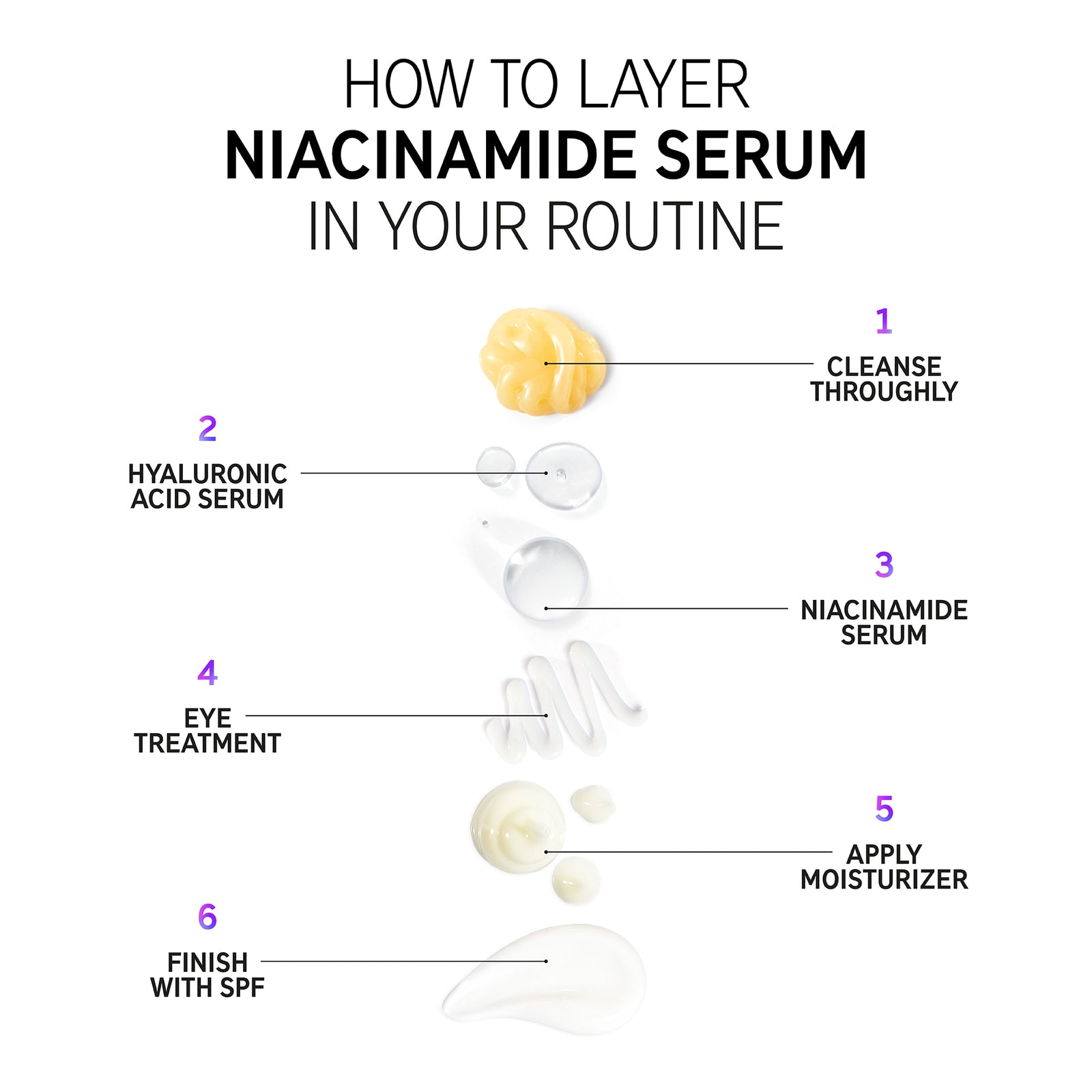 Niacinamide Oil Control Serum