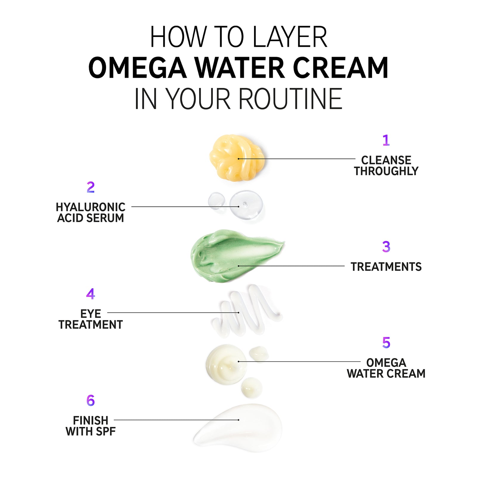 Omega water cream