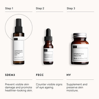 Superoxide Dismutase 3 Enzyme Mist (SDEM3)