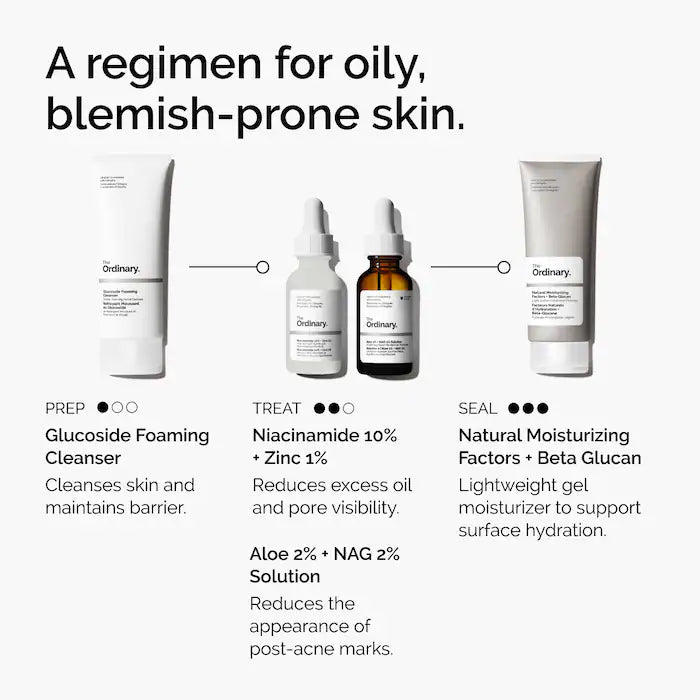 Niacinamide 10% + Zinc 1%