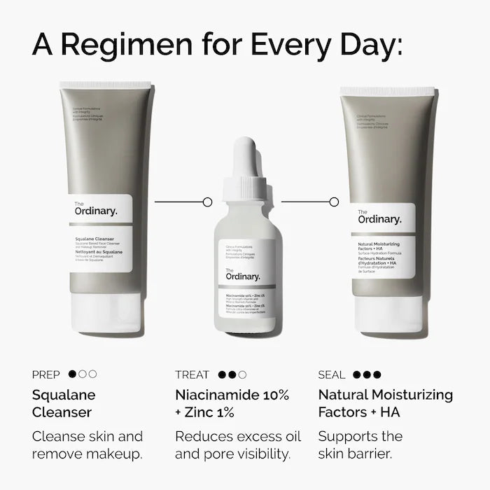 Niacinamide 10% + Zinc 1%