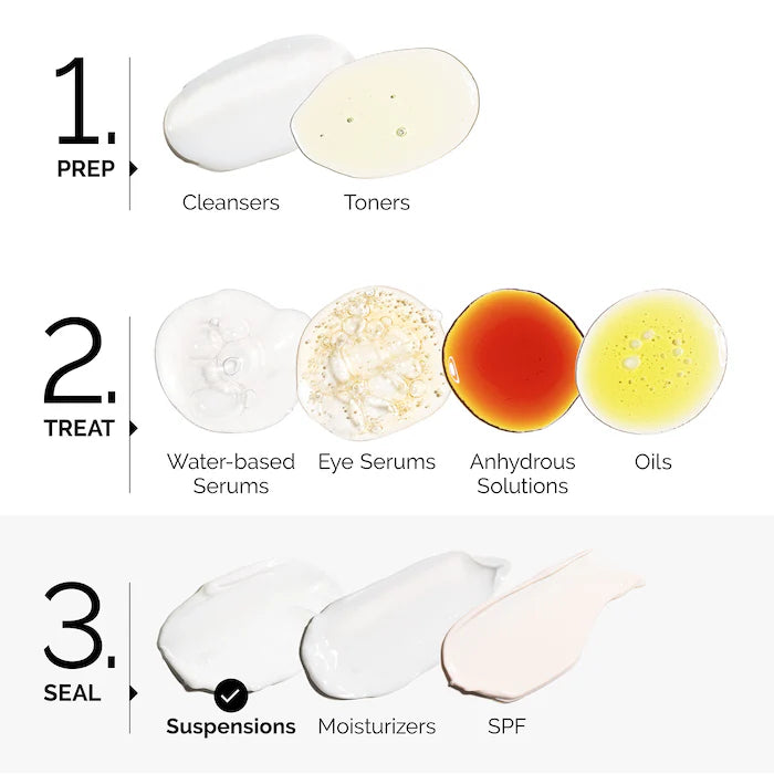 Vitamin C Suspension 23% +HA Spheres 2%