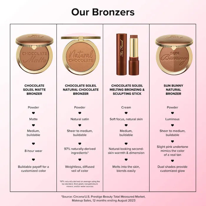 Chocolate Soleil Melting Bronzing & Sculpting Stick