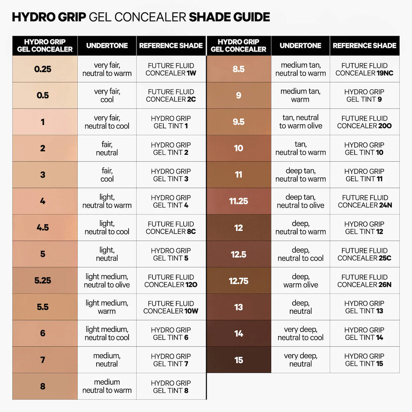 Hydro Grip 12HR Hydrating Gel Stick Concealer