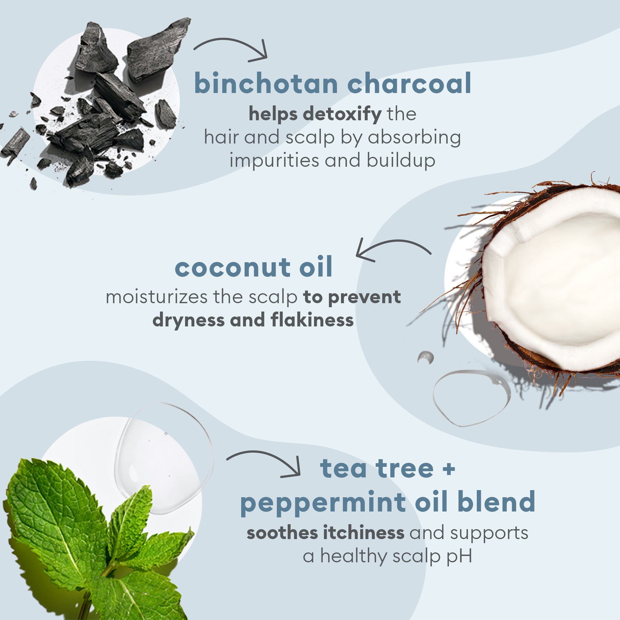 Scalp Soothing Solutions Set