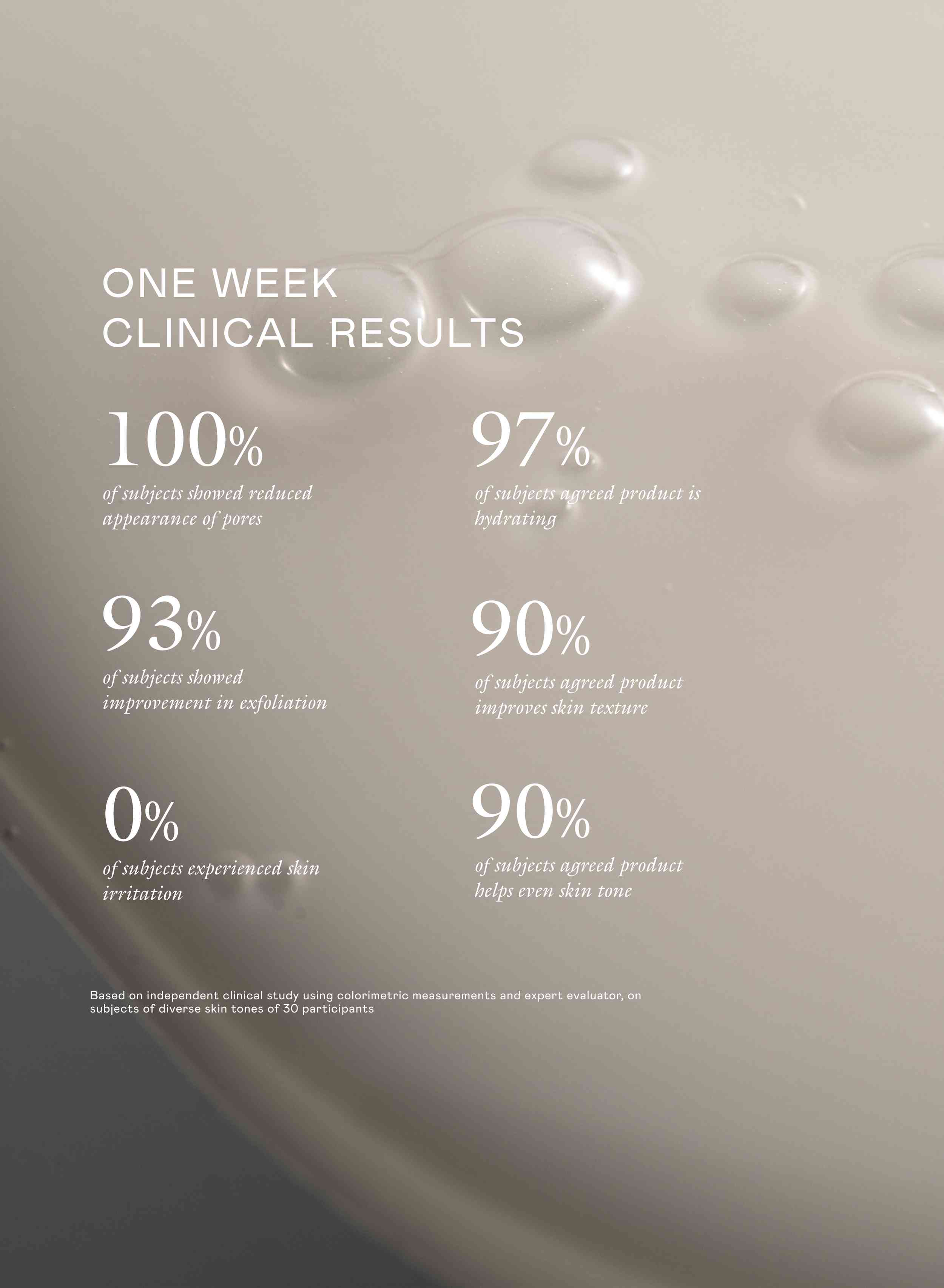 Cashmere Peel Daily Milky Exfoliating Essence