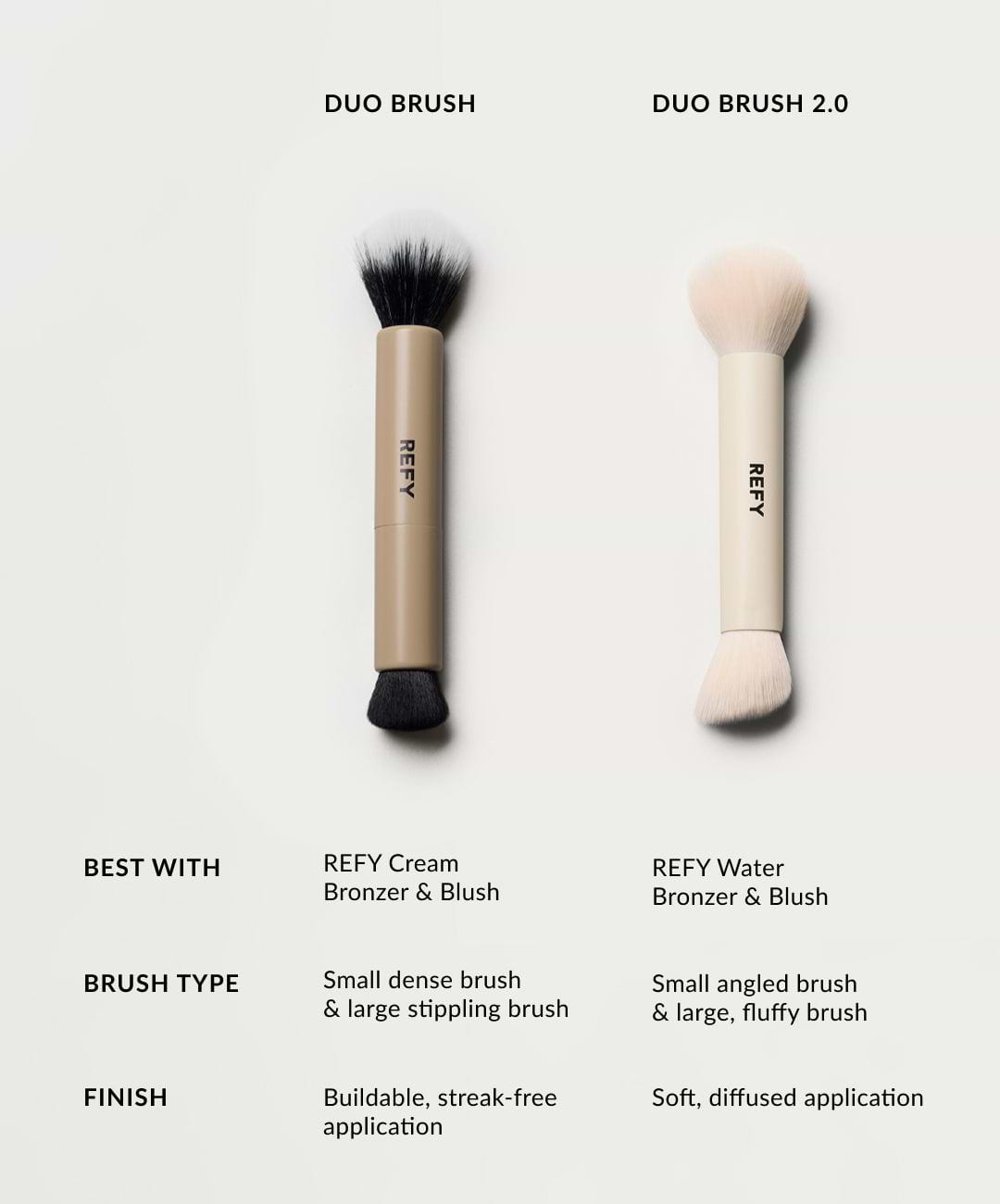 Brocha REFY Duo Brush 2.0 extremo angulado para rubor líquido