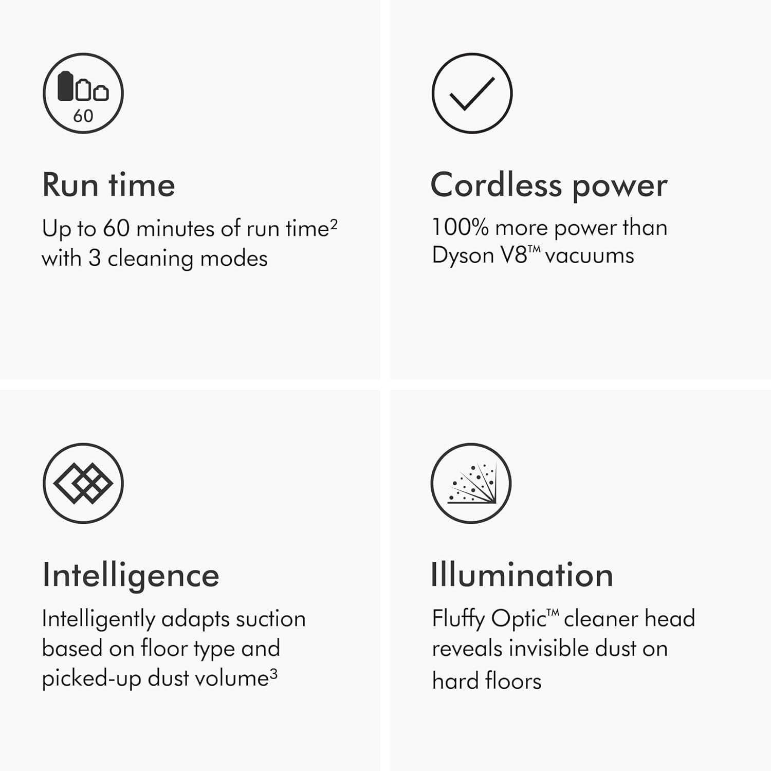 Dyson Aspiradora Inalámbrica V15 Detect Plus