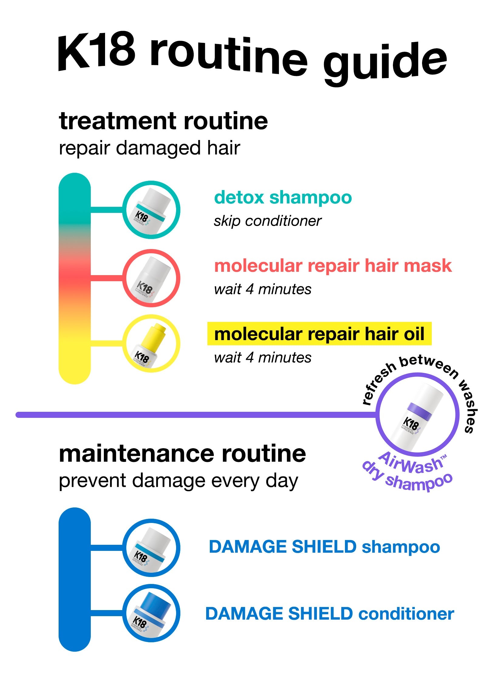 Leave-In Molecular Repair Hair Mask