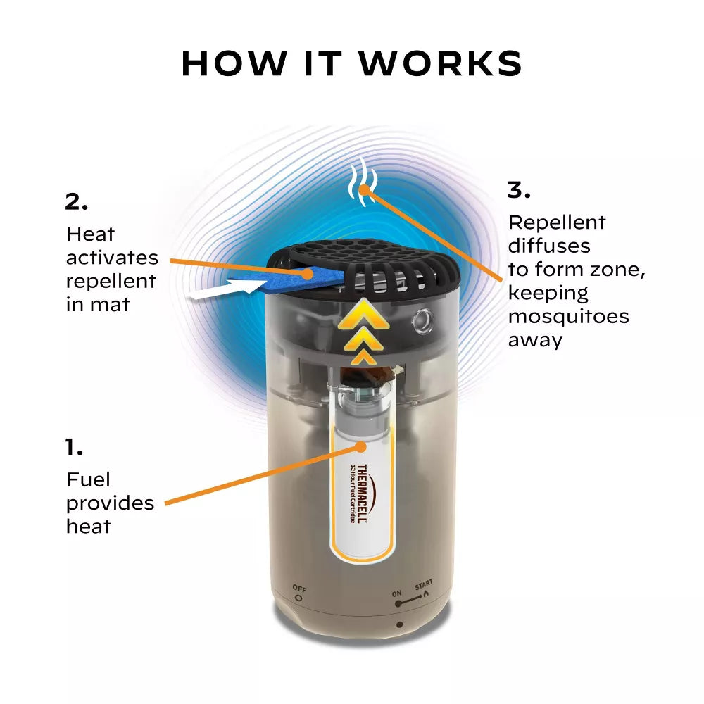 Patio Shield Mosquito Repeller