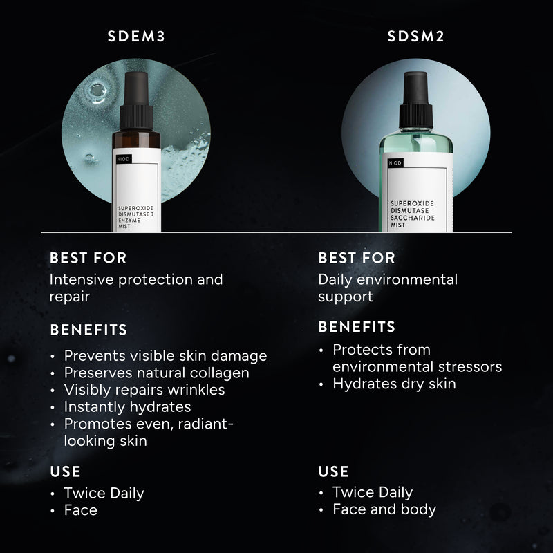Superoxide Dismutase 3 Enzyme Mist (SDEM3)
