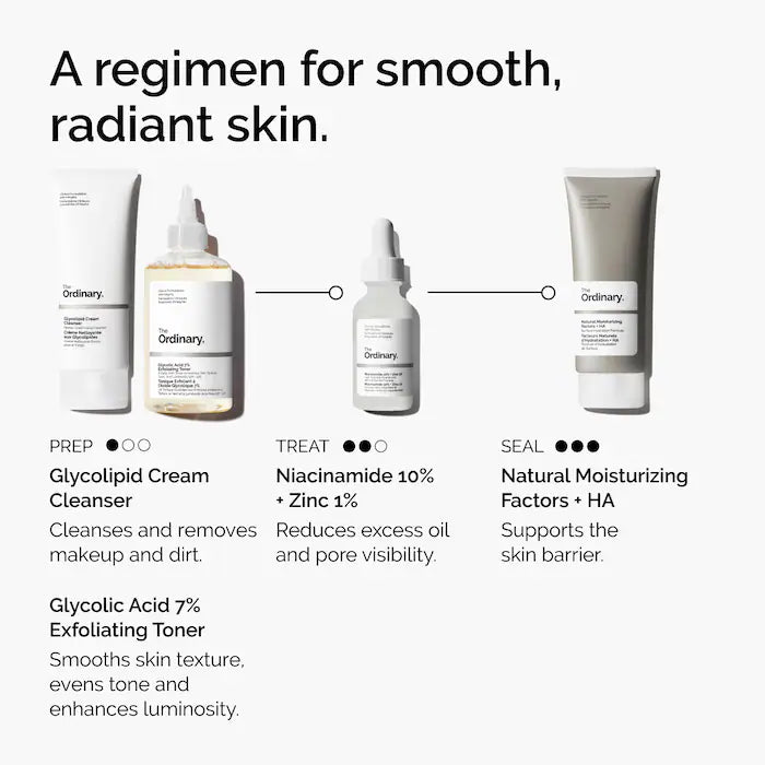 Niacinamide 10% + Zinc 1%