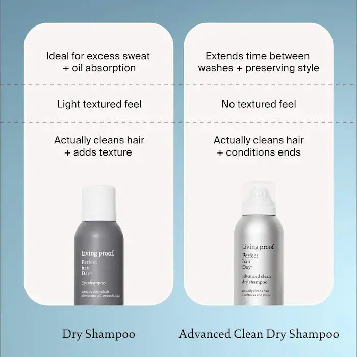Perfect hair Day (PhD) Advanced Clean Dry Shampoo
