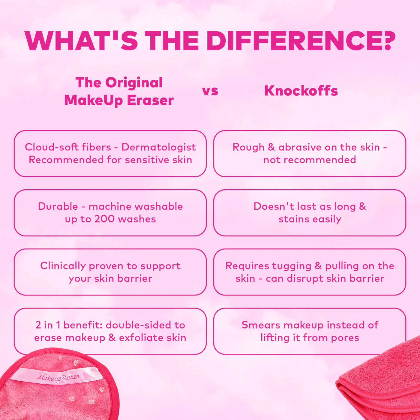 Hello Kitty Cutie Pie 7- Day Set Reusable Makeup Remover